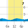 Stuart tide chart for Saturday, September 7, 2024