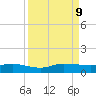 Stuart tide chart for Monday, September 9, 2024