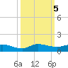 Stuart tide chart for Saturday, October 5, 2024