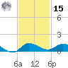 Stuart tide chart for Friday, November 15, 2024