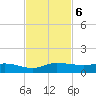 Stuart tide chart for Wednesday, November 6, 2024