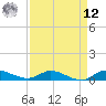 Stuart tide chart for Saturday, April 12, 2025