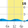 Stuart tide chart for Wednesday, April 16, 2025