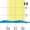 Stuart tide chart for Saturday, April 19, 2025