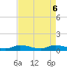 Stuart tide chart for Tuesday, May 6, 2025