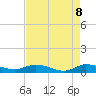 Stuart tide chart for Thursday, May 8, 2025