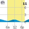 Stuart tide chart for Wednesday, June 11, 2025