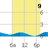 Stuart tide chart for Monday, June 9, 2025