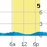 Stuart tide chart for Saturday, July 5, 2025