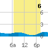 Stuart tide chart for Wednesday, August 6, 2025