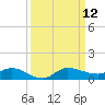Stuart tide chart for Friday, September 12, 2025