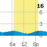 Stuart tide chart for Tuesday, September 16, 2025