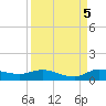 Stuart tide chart for Friday, September 5, 2025