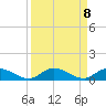 Stuart tide chart for Monday, September 8, 2025