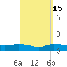 Stuart tide chart for Wednesday, October 15, 2025
