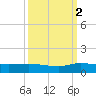 Stuart tide chart for Thursday, October 2, 2025