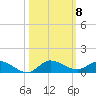 Stuart tide chart for Wednesday, October 8, 2025