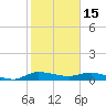 Stuart tide chart for Thursday, January 15, 2026