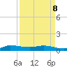 Stuart tide chart for Wednesday, April 8, 2026
