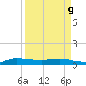 Stuart tide chart for Thursday, April 9, 2026