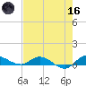 Stuart tide chart for Saturday, May 16, 2026