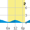 Stuart tide chart for Saturday, May 2, 2026