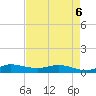 Stuart tide chart for Wednesday, May 6, 2026