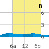 Stuart tide chart for Friday, May 8, 2026