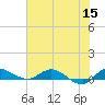 Stuart tide chart for Monday, June 15, 2026