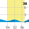 Stuart tide chart for Tuesday, June 30, 2026