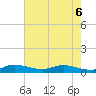 Stuart tide chart for Saturday, June 6, 2026