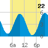 Sturgeon Island tide chart for Saturday, May 22, 2021