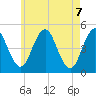 Sturgeon Island tide chart for Friday, May 7, 2021