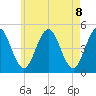 Sturgeon Island tide chart for Saturday, May 8, 2021