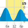 Sturgeon Island tide chart for Tuesday, June 15, 2021
