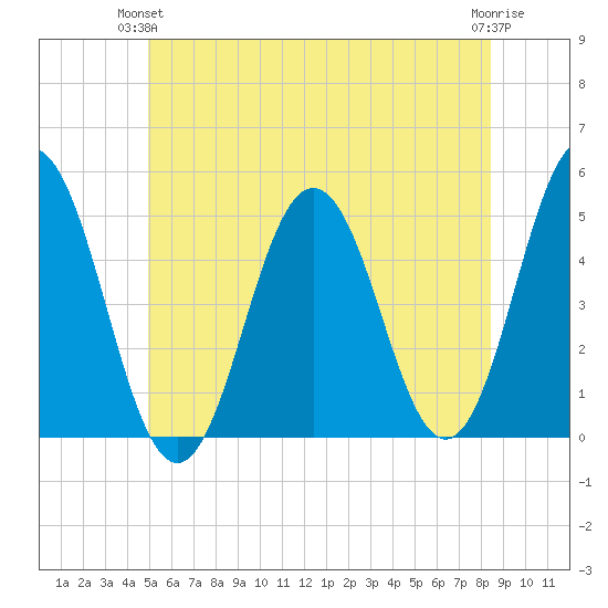 Sturgeon Island tide chart for Wednesday, June 23, 2021
