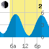 Sturgeon Island tide chart for Wednesday, June 2, 2021