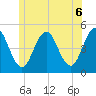 Sturgeon Island tide chart for Sunday, June 6, 2021