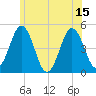 Sturgeon Island tide chart for Thursday, July 15, 2021