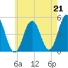 Sturgeon Island tide chart for Wednesday, July 21, 2021