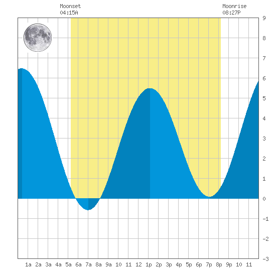 Sturgeon Island tide chart for Friday, July 23, 2021