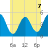 Sturgeon Island tide chart for Wednesday, July 7, 2021