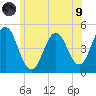 Sturgeon Island tide chart for Friday, July 9, 2021