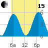 Sturgeon Island tide chart for Sunday, August 15, 2021