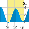 Sturgeon Island tide chart for Saturday, August 21, 2021