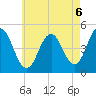 Sturgeon Island tide chart for Friday, August 6, 2021