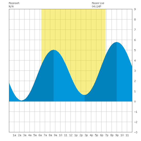 Sturgeon Island tide chart for Wednesday, September 15, 2021