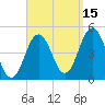 Sturgeon Island tide chart for Wednesday, September 15, 2021