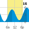 Sturgeon Island tide chart for Thursday, September 16, 2021