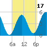 Sturgeon Island tide chart for Friday, September 17, 2021